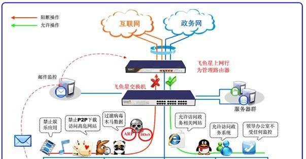 重启终端和路由器的正确步骤是什么？  第3张