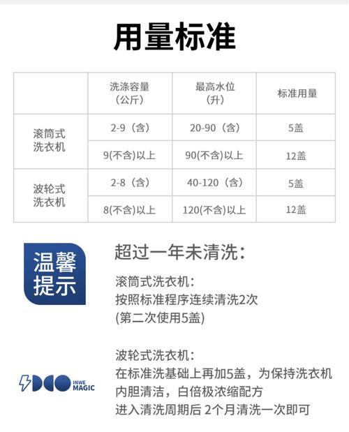 洗衣机霉臭味去除方法是什么？  第3张