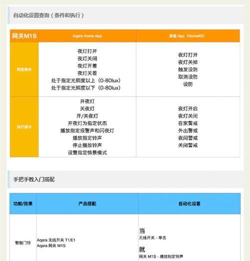 网关面板配置选择指南是什么？  第2张