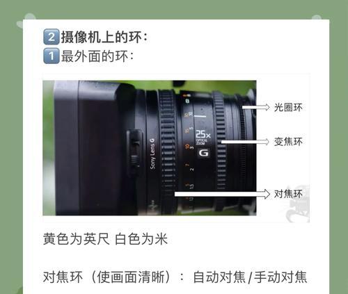 索尼拇指相机使用方法是什么？  第1张
