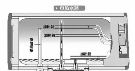 带按钮老式热水器如何操作？使用过程中需要注意什么？  第3张