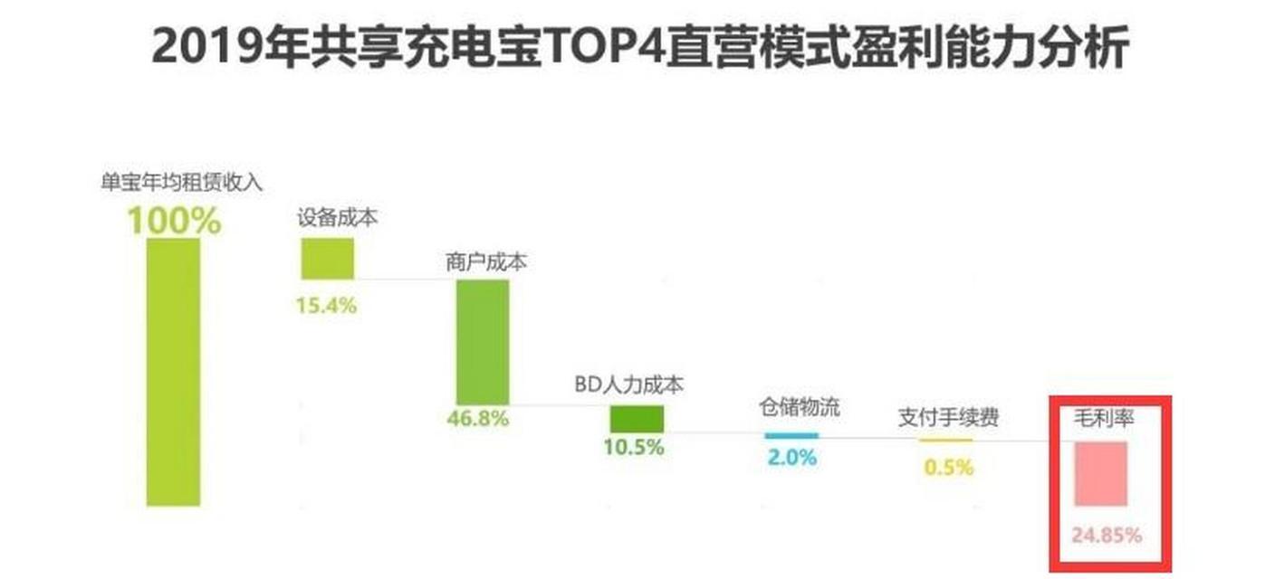 小电移动电源充电线更换步骤？  第2张