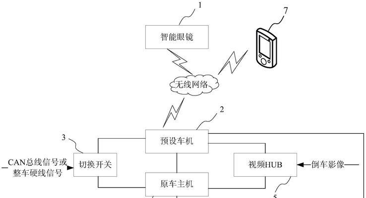 智能配眼镜的网络使用方法是什么？  第3张