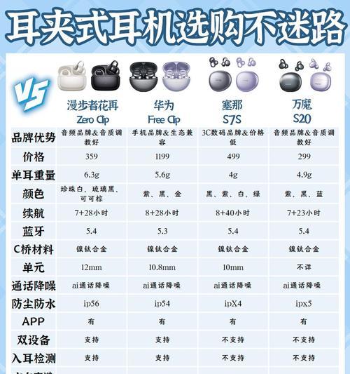 华为耳夹式耳机在哪里可以找到？如何辨别真伪？  第1张