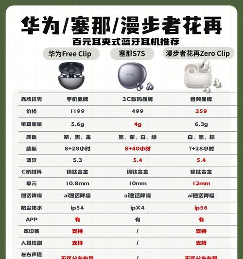 华为耳夹式耳机在哪里可以找到？如何辨别真伪？  第2张