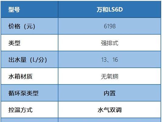 万合热水器怎么关机？正确操作流程和注意事项是什么？  第1张