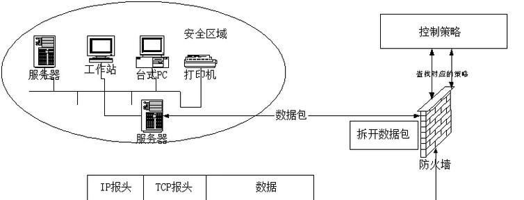主机加防火墙的步骤是什么？  第3张