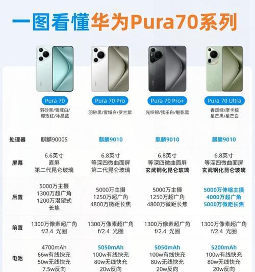 华为手机中哪些型号支持红外功能？红外功能的用途是什么？  第3张