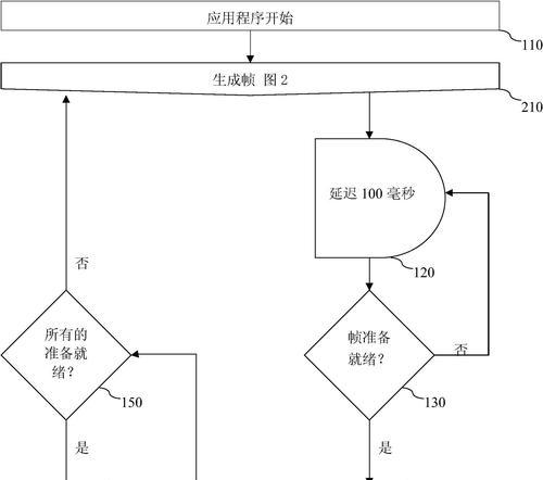 平板一体电脑性能评估方法？如何判断其性能好坏？  第1张