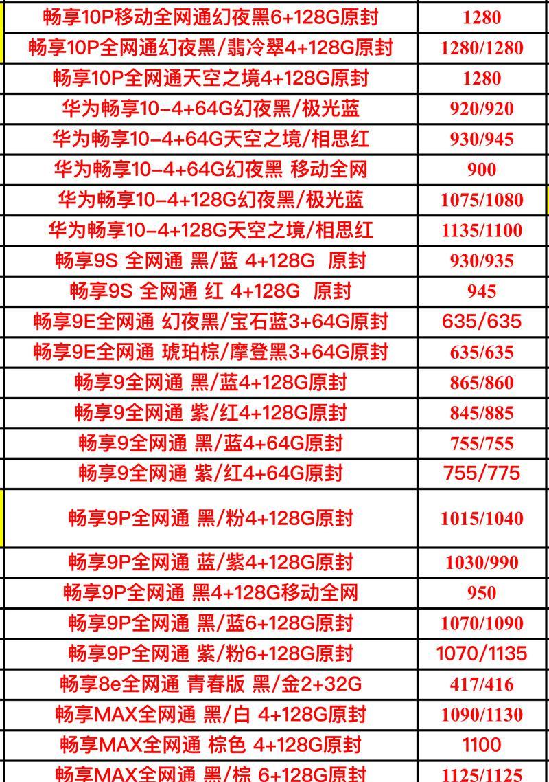 华为手机伪装型号的方法有哪些？  第3张