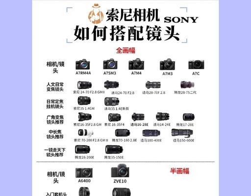 索尼相机真伪如何辨别？  第2张