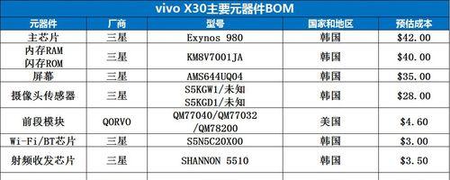 三星美版手机5G破解方法是什么？破解后如何使用？  第1张