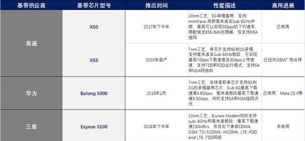 三星美版手机5G破解方法是什么？破解后如何使用？  第3张