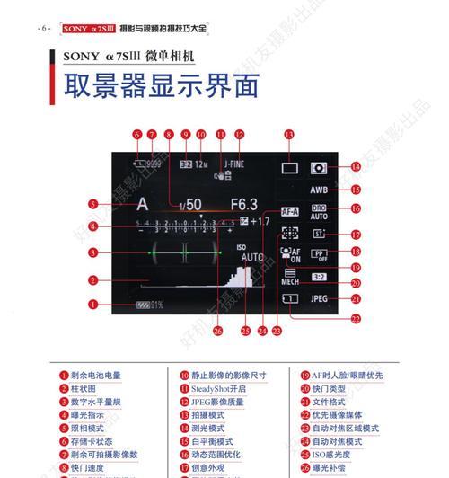 索尼小相机的保养与维护技巧有哪些？  第2张