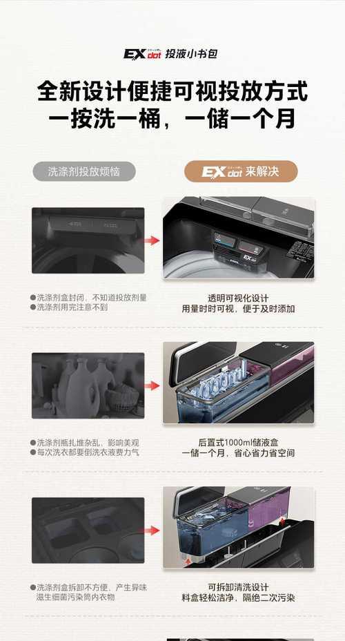 滚筒洗衣机放柔顺液的最佳时机是什么时候？  第2张