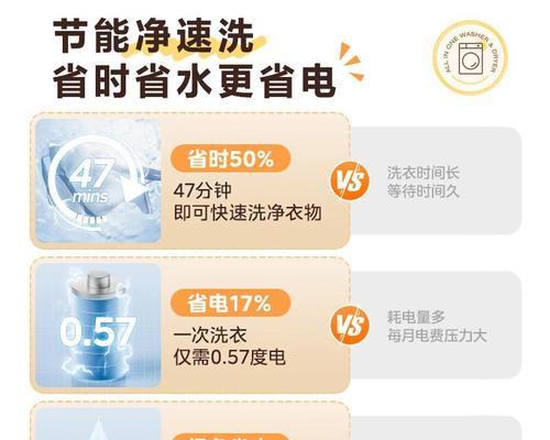 滚筒洗衣机放柔顺液的最佳时机是什么时候？  第1张