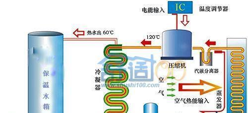 宿舍热水器断电操作步骤是什么？  第2张