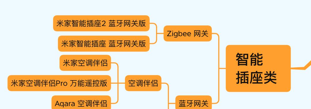 智能插座配网关的正确方法是什么？操作过程中可能遇到哪些问题？  第3张