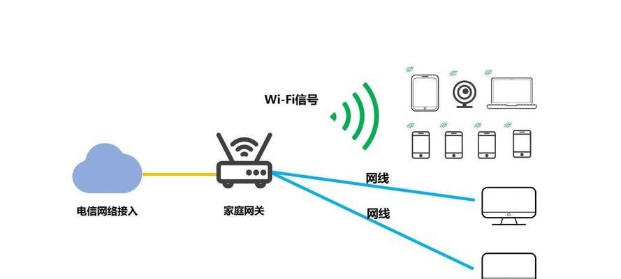 路由器关闭网关功能的方法是什么？  第1张