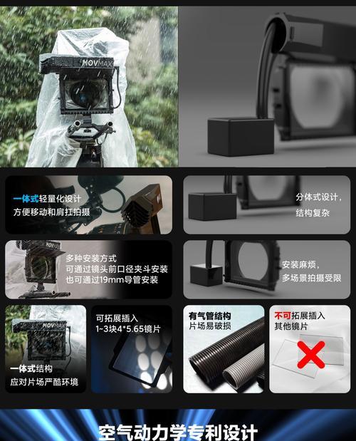 相机镜头有水雾如何处理？  第3张