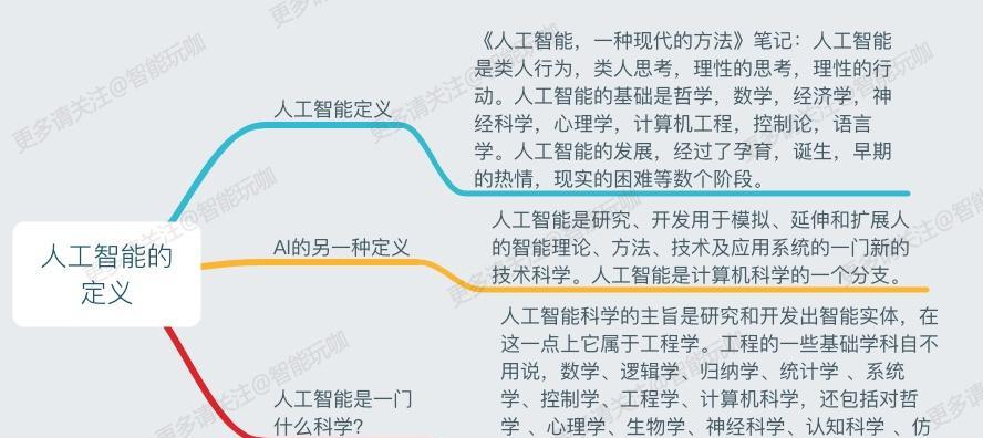 人工智能手术室的定义是什么？  第2张
