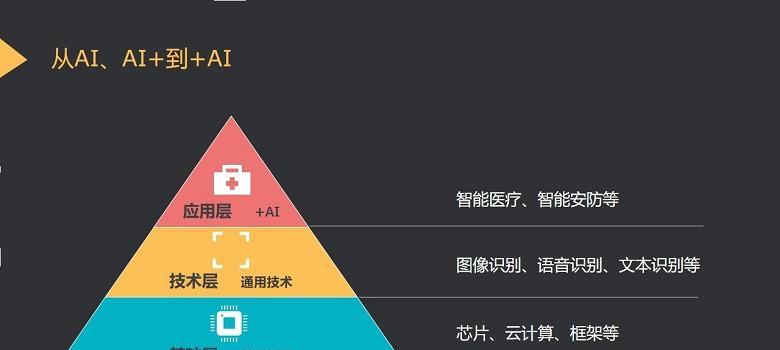 人工智能手术室的定义是什么？  第3张