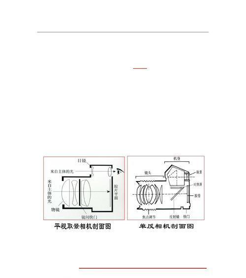 佳能镜头光圈组件更换后如何调试？  第1张