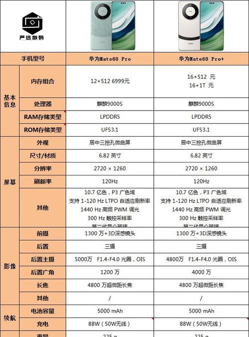 华为mate60pro电池优化功能如何使用？  第3张