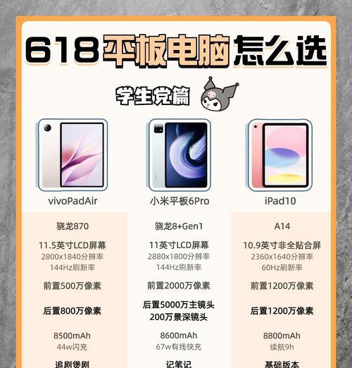 平板电脑选购时应注意什么？  第3张