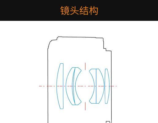 佳能小痰盂镜头安装后设置步骤？  第2张