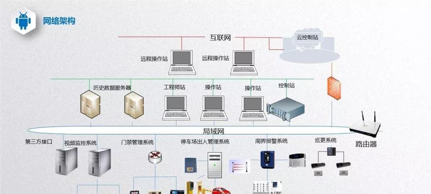服务器安防项目具体包含哪些内容？  第1张