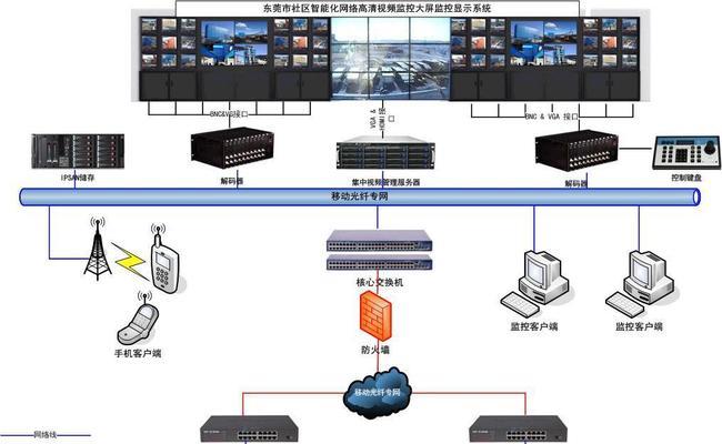服务器安防项目具体包含哪些内容？  第3张