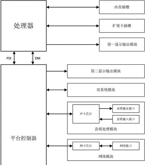 服务器安防项目具体包含哪些内容？  第2张