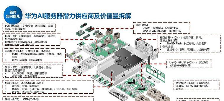 服务器必备组件有哪些？如何选择合适的服务器硬件？  第2张