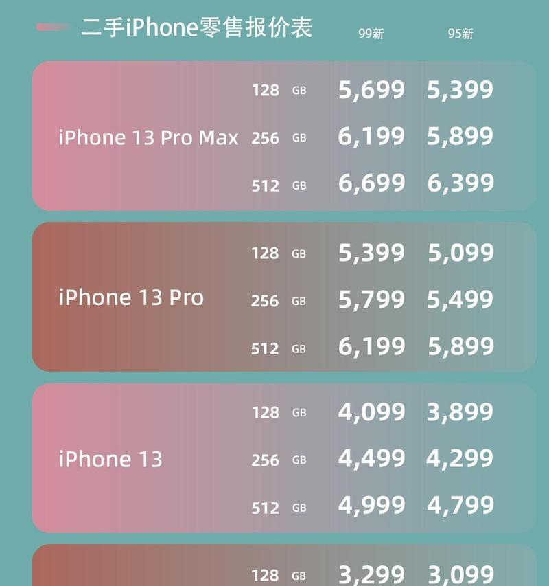 哪里能买到最便宜的苹果手机？购买渠道有哪些？  第2张