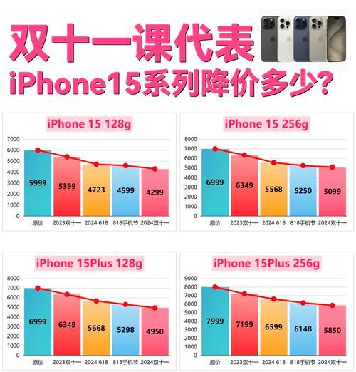 哪里能买到最便宜的苹果手机？购买渠道有哪些？  第3张