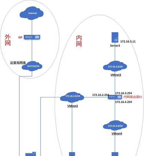 哪些情况下需要进行网卡设置？如何设置？  第3张