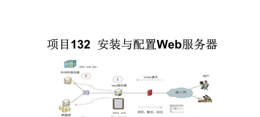 电脑禁用服务器的必要性？如何正确禁用服务器？  第3张