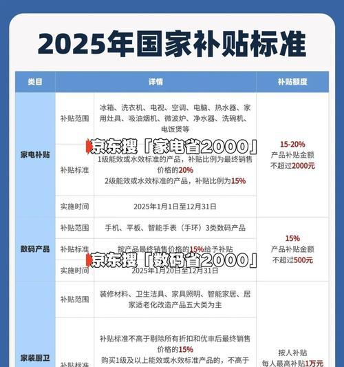 华为手机国家补贴如何领取？领取条件是什么？  第2张