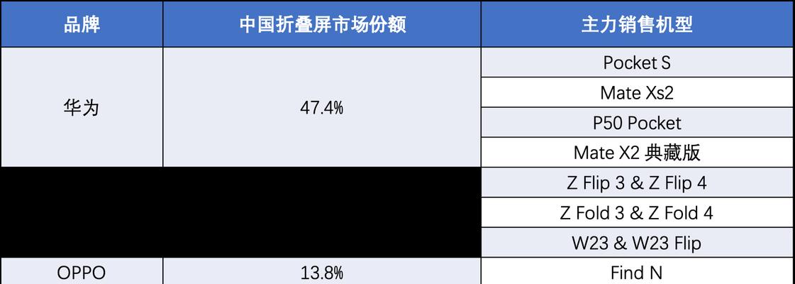 三星转oppo数据转移方法是什么？  第3张