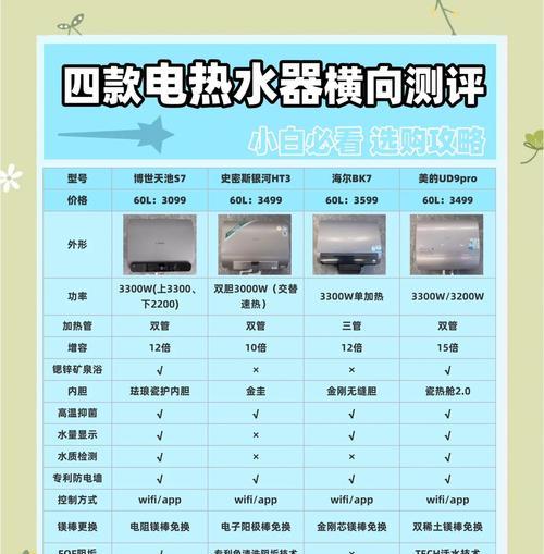 没有压力的情况下如何选择合适的热水器？选购要点是什么？  第2张
