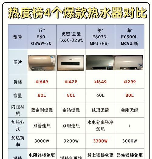 没有压力的情况下如何选择合适的热水器？选购要点是什么？  第3张