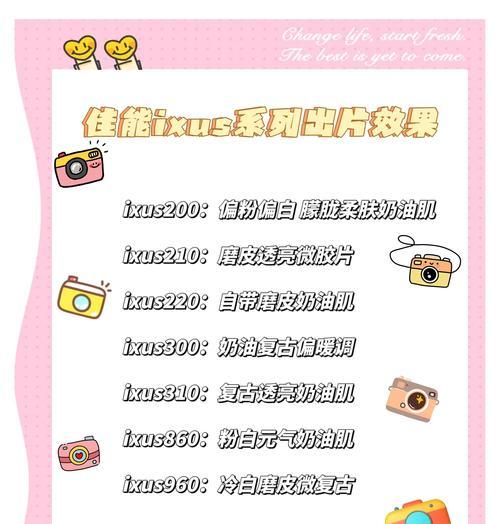 佳能135ixus相机使用技巧有哪些？  第3张