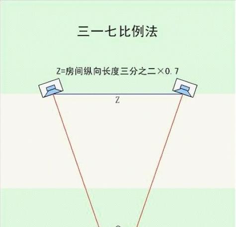如何调节各个音箱平衡？最佳方法是什么？  第2张