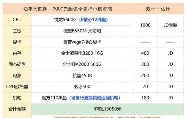 游戏电脑要买哪些配件？如何配置？  第3张