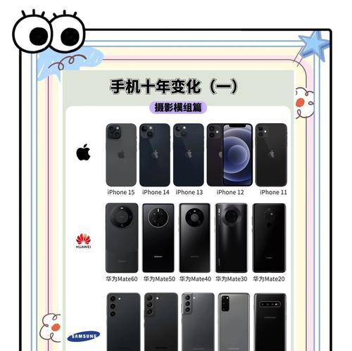 手机摄像头参数如何调整？  第3张