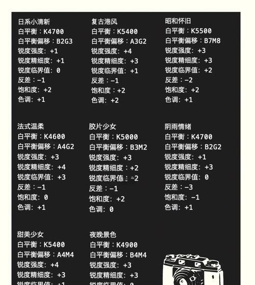 佳能相机如何拍出油画风格照片？  第2张
