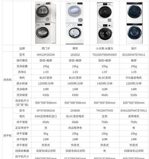 志高洗衣机四件套的正确模式选择是什么？如何根据衣物选择模式？  第1张