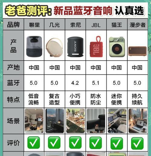 挑选蓝牙音箱时应该注意哪些问题？  第3张