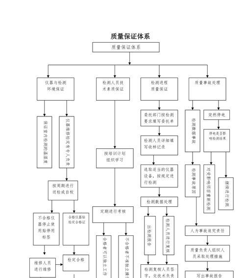藁城苹果手机检测点在哪里？检测流程是怎样的？  第1张